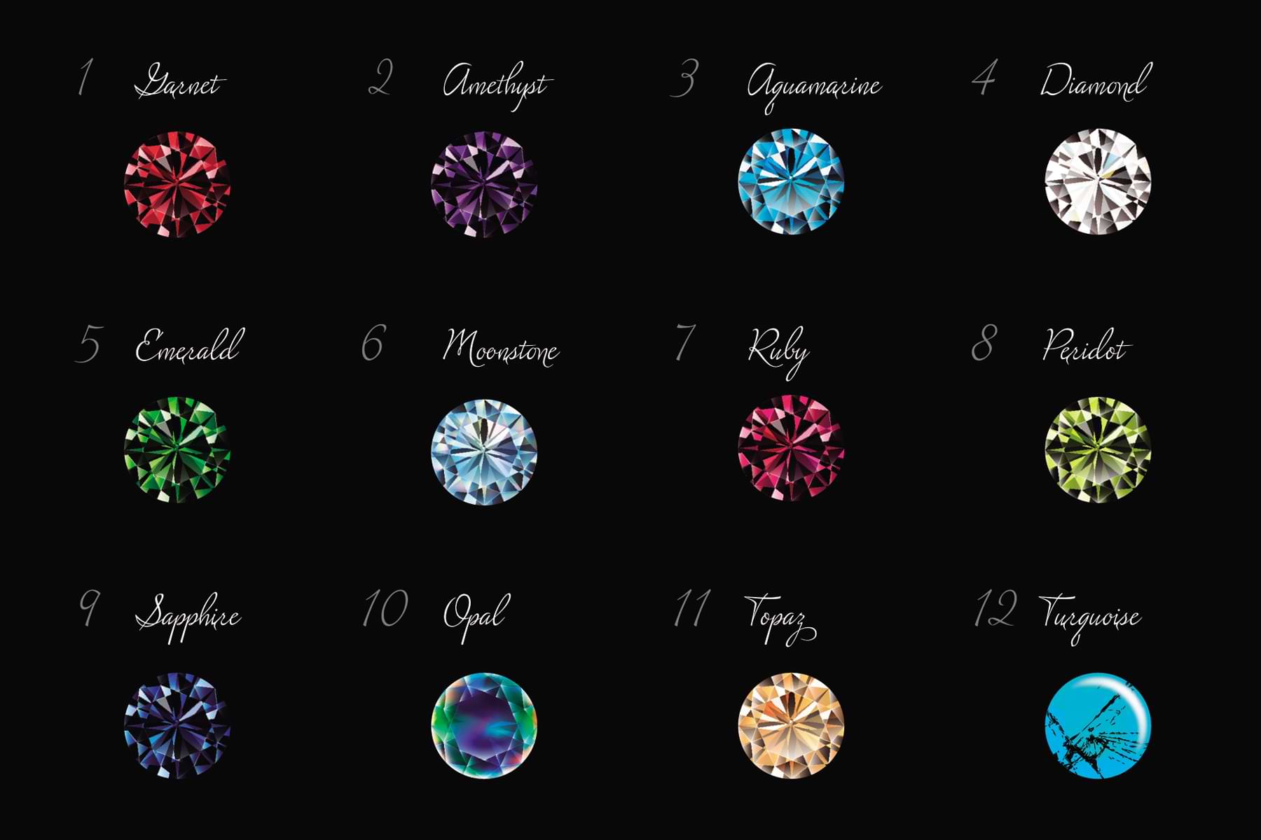 What Is Your Birthstone
